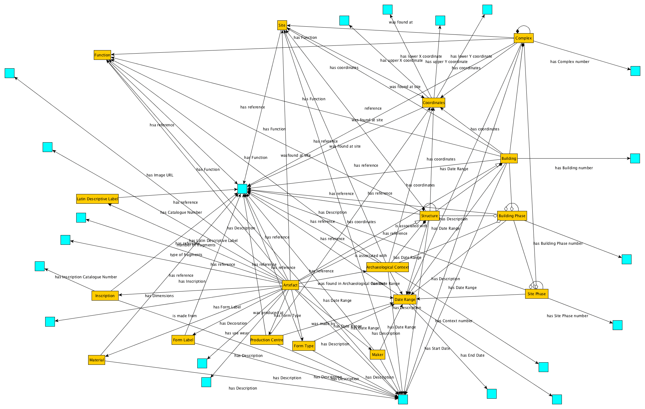 graphe-vrac-numerique-IA
